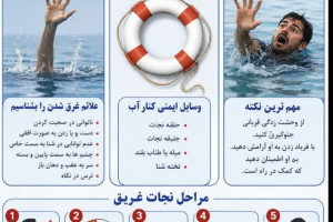 اول تا هفتم مردادماه روز جهانی پیشگیری از غرق شدگی