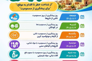🔰 یکم لغایت ۷ آبان‌ماه هفته پیشگیری از مسمومیت‌ها