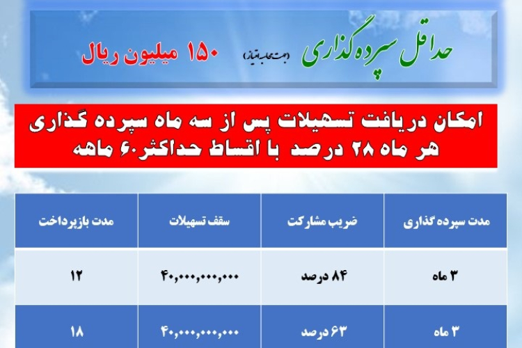 اطلاع‌رسانی طرح‌های سپرده‌گذاری صندوق کارآفرینی امید