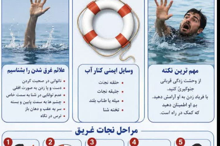 اول تا هفتم مردادماه روز جهانی پیشگیری از غرق شدگی