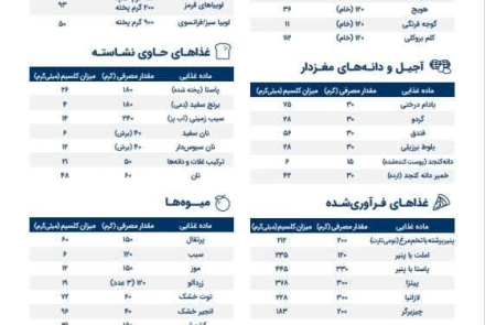 برای سلامتی استخوان خود قدم برداریم